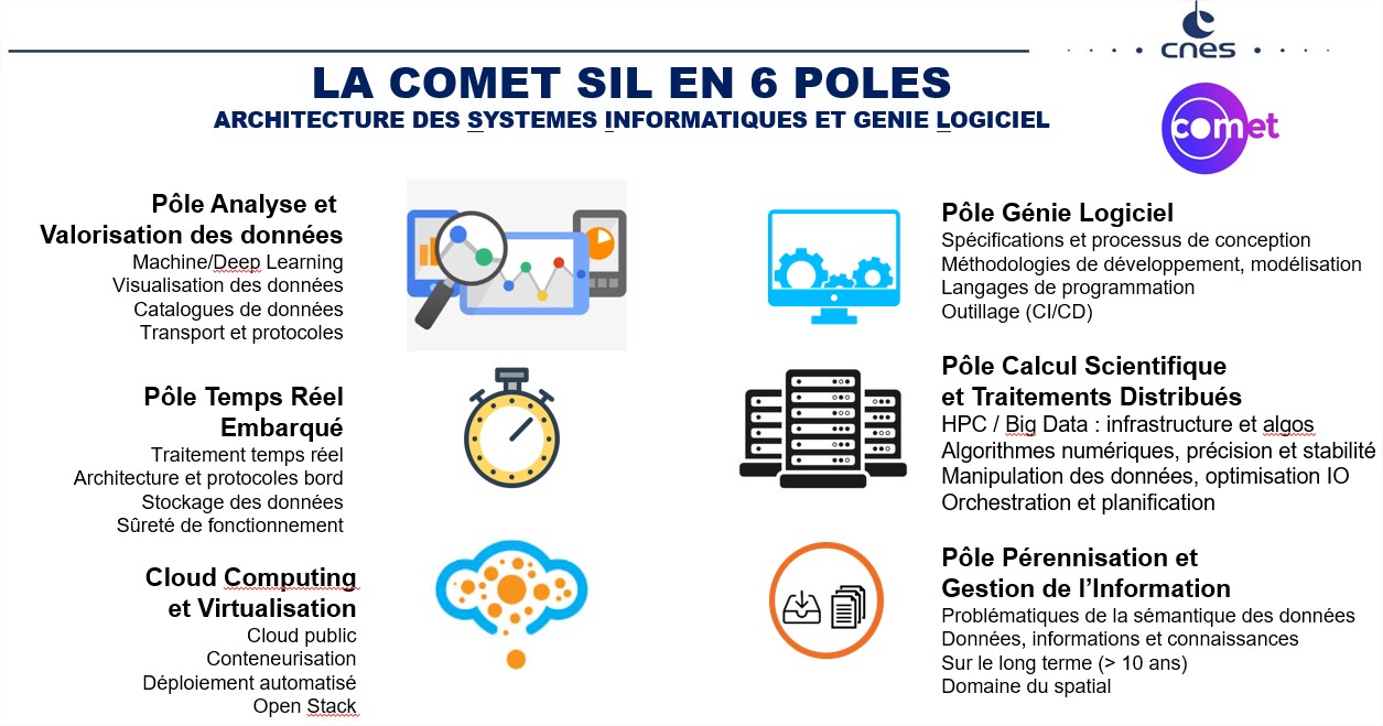 COMT SIL Poles